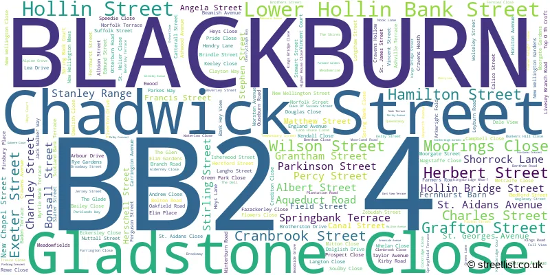 A word cloud for the BB2 4 postcode